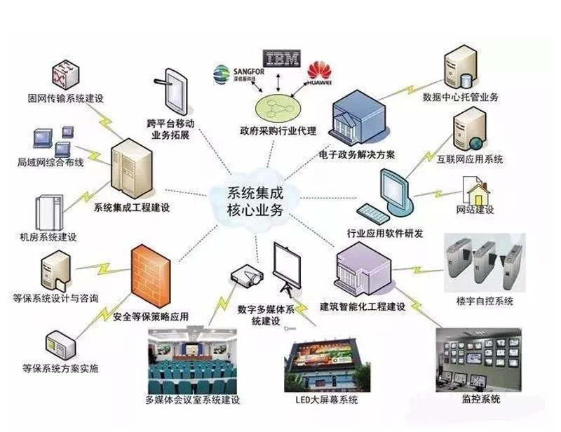 查询软件定制：为什么你需要它？