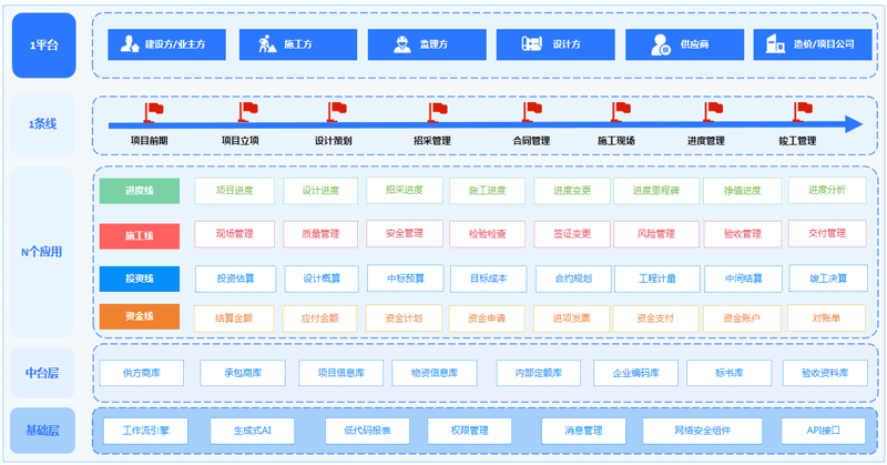 数字化服务，正在改变我们的工作和生活方式。