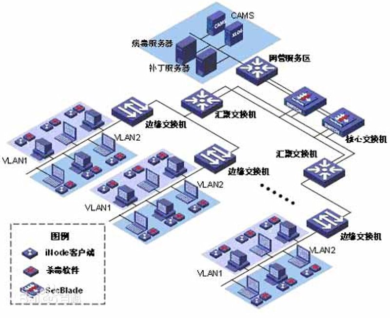 查询软件定制：需求分析与方案选择