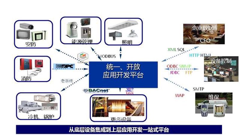在信息化时代，企业越来越注重个性化需求，此时软件定制便应运而生。它针对不同企业的具体业务流程进行开发和设计，为企业提供专属解决方案。